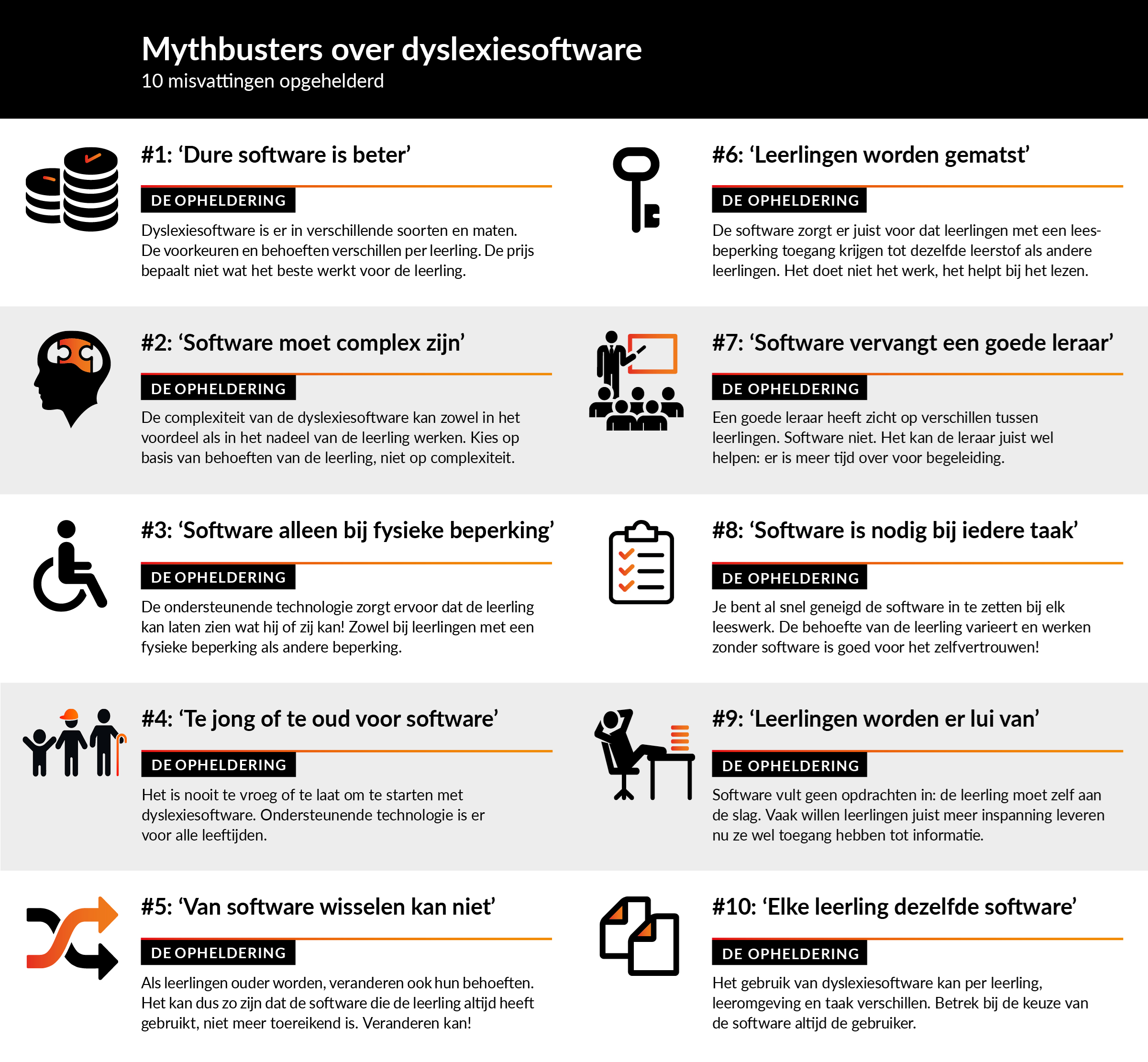 10 mythes over dyslexiesoftware opgehelderd