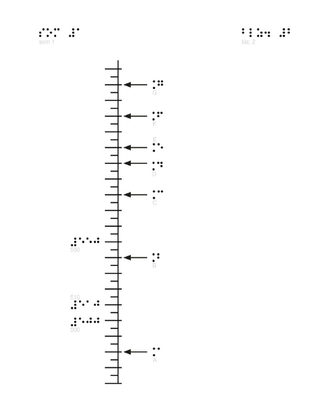 Afbeelding van een voelbare getallenlijn
