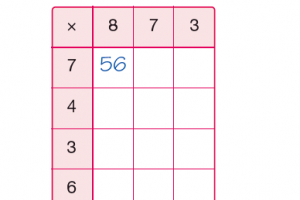 Een tabel met enkele getallen