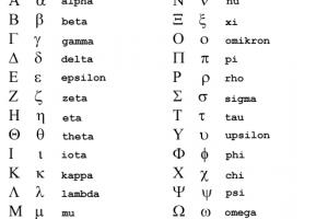 Griekse alfabet