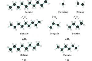 verschillende molecuulstructuren